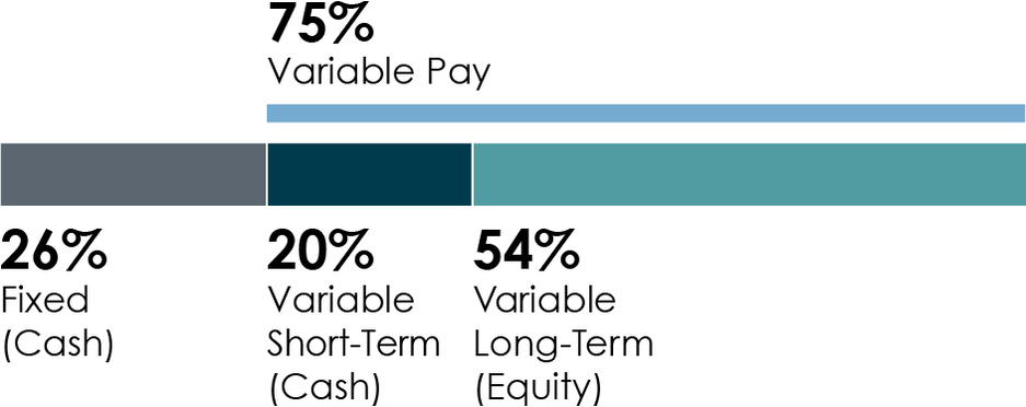 03_437802-1 bar_pay for performance_Other NEO.jpg